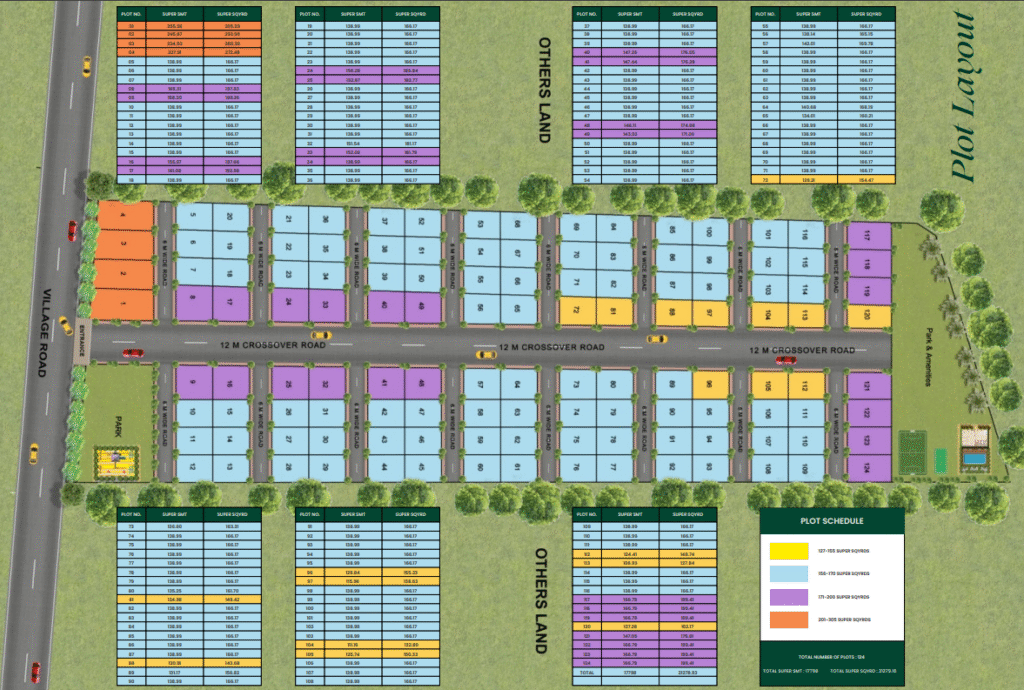 dholera smart city